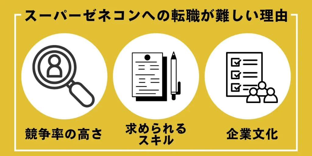 建設業 転職 難しい